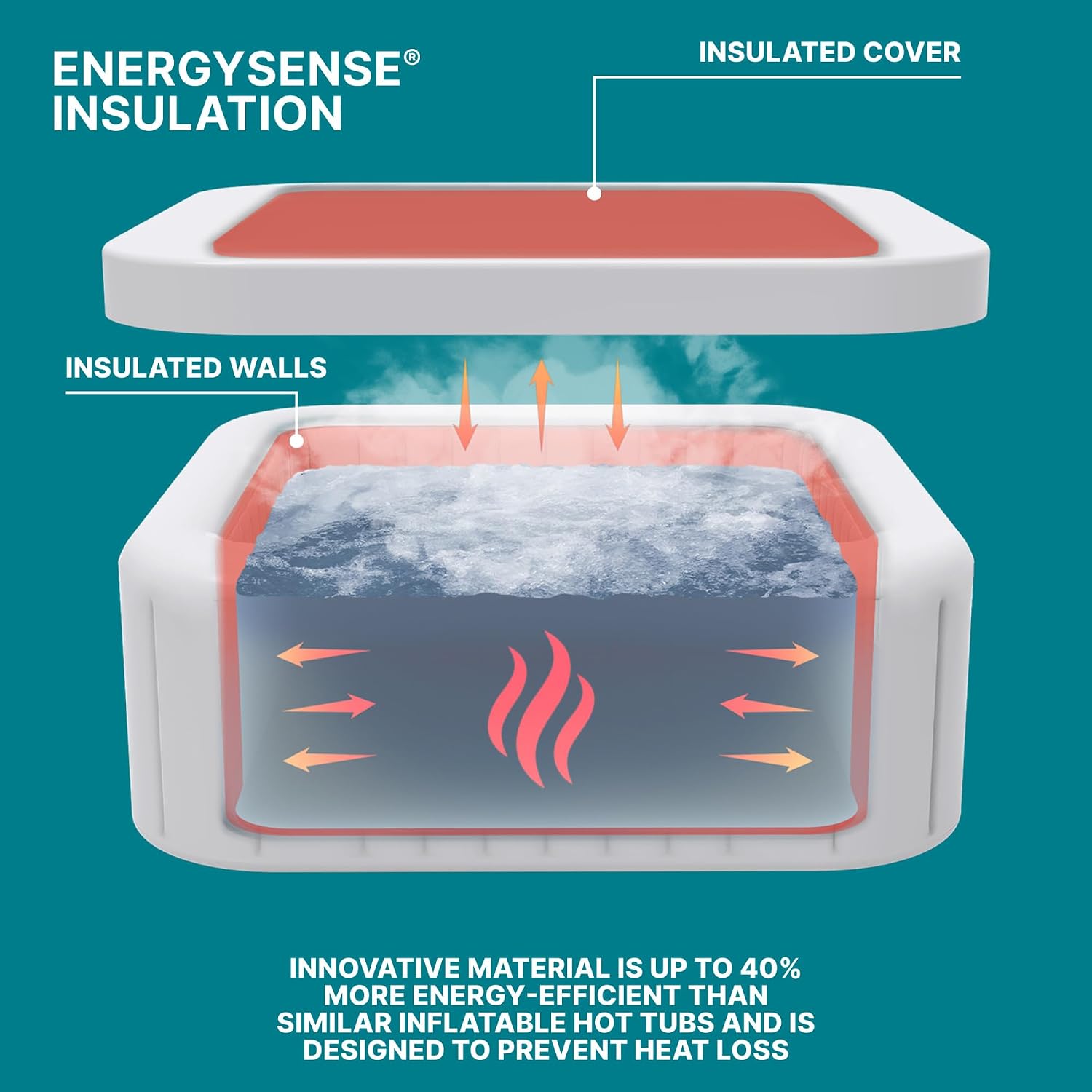 Bali Energy-Efficient AirJet 5 - đánh giá và giá Hot Tub
